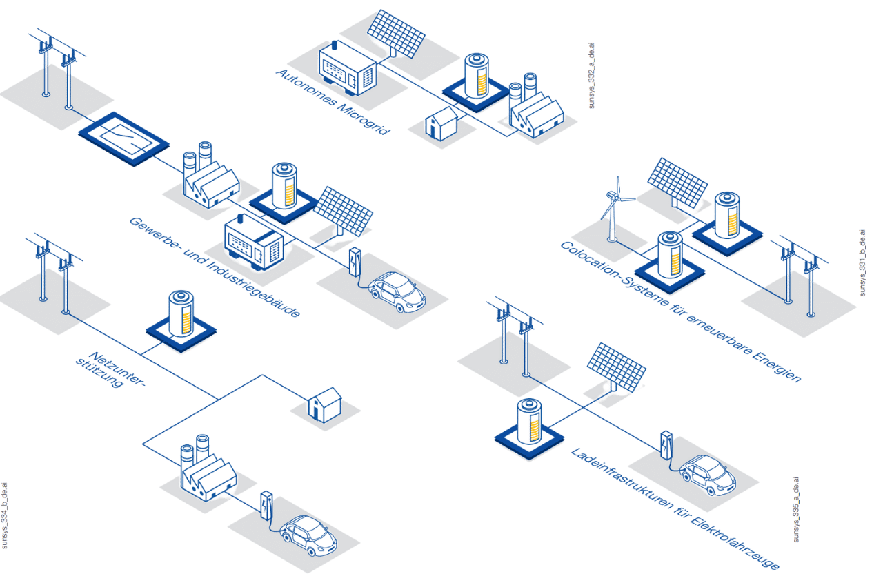 Bebauungsplan des BESS-Grossspeichers – technische Zeichnung der Anlage